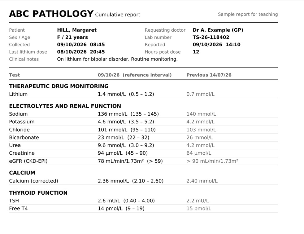 AMC clinical OSCE lithium station: travel advice stem with a lithium level of 1.4, by Oyamed